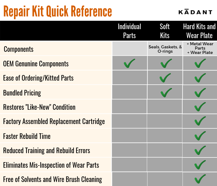 Kit Quick Reference