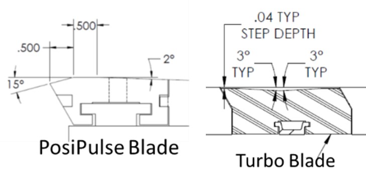 PosiPulse and Turbo Blades