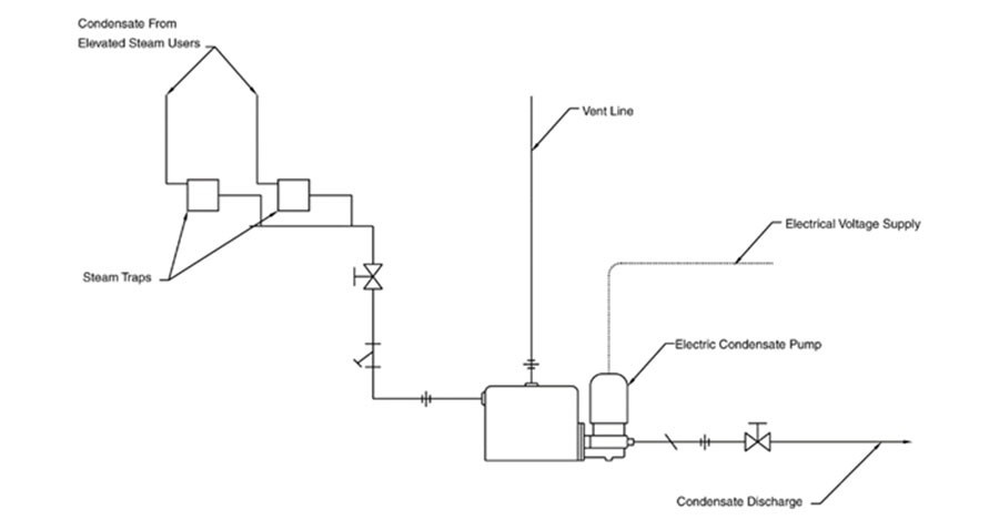 Kadant Inc. - Condensate Pump Alternative Reduces Maintenance